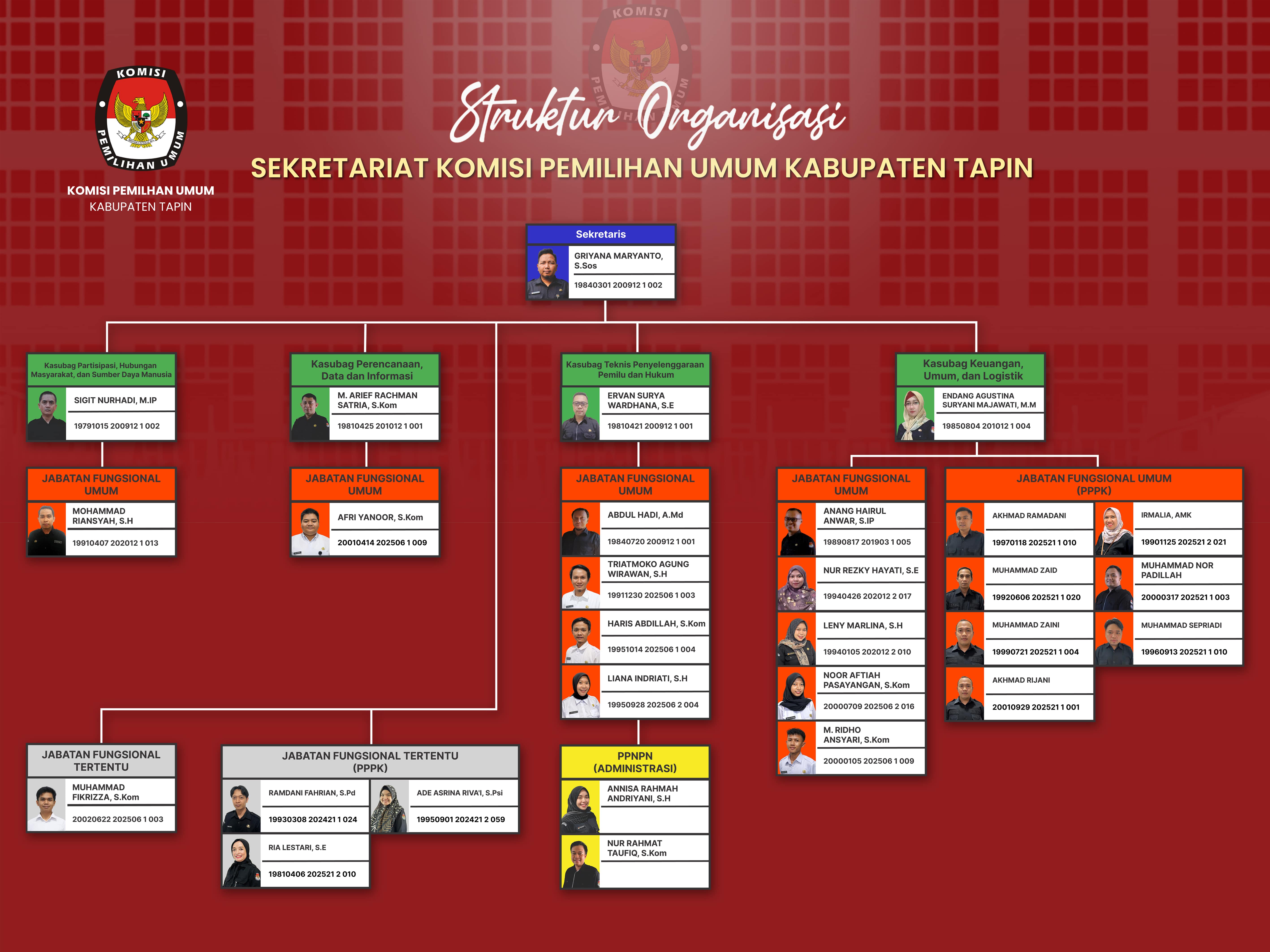 Struktur Sekretariat KPU Kabupaten Tapin